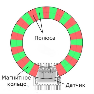 Схема датчика с кольцом