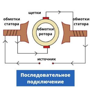 Схема универсального мотора